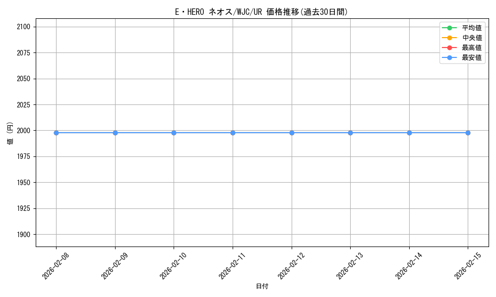 card_11259_series_26849_rarity_7_graph