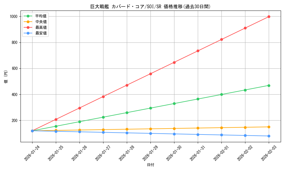 card_11282_series_26861_rarity_3_graph