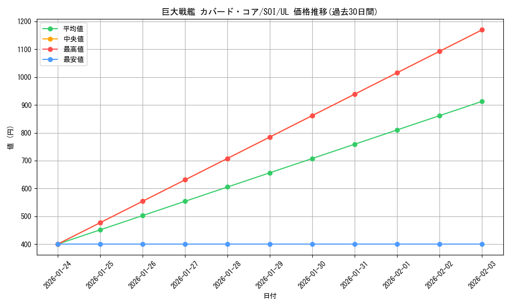 card_11282_series_26861_rarity_77_graph