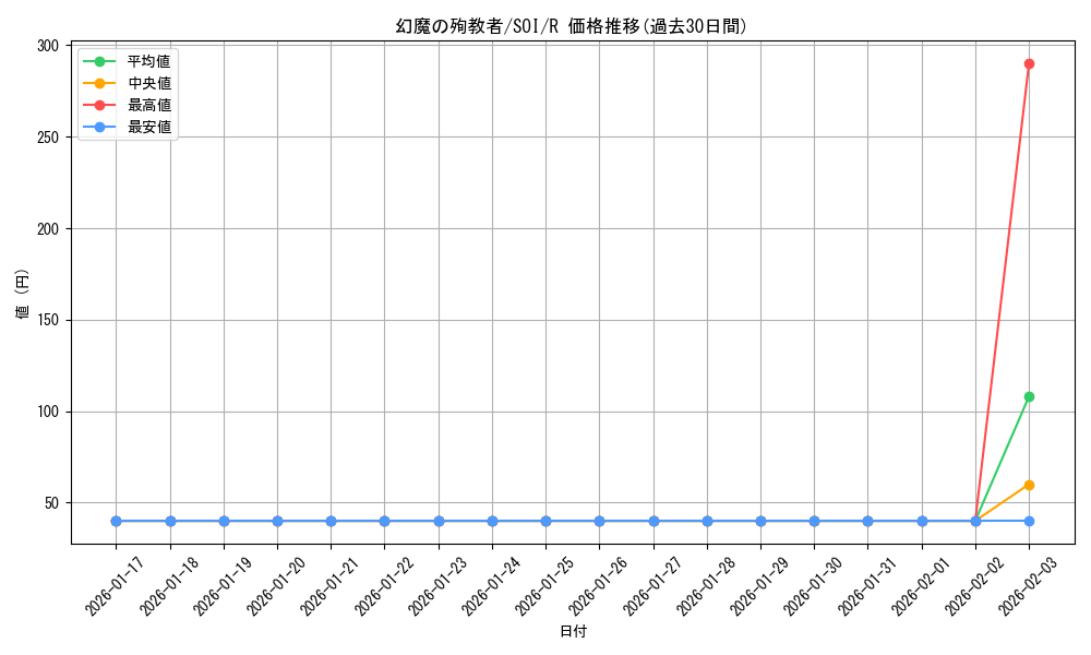 card_11286_series_26861_rarity_62_graph