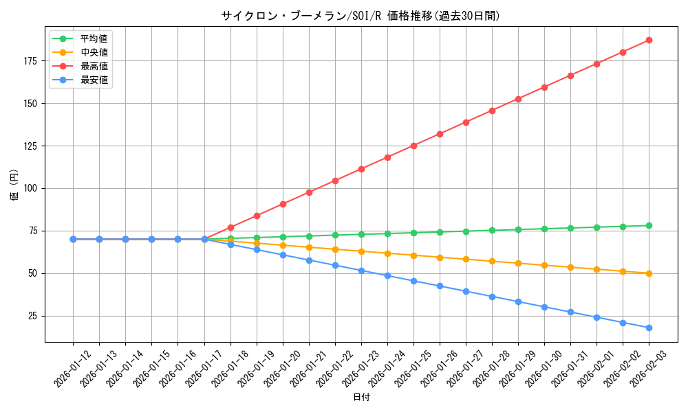 card_11290_series_26861_rarity_62_graph