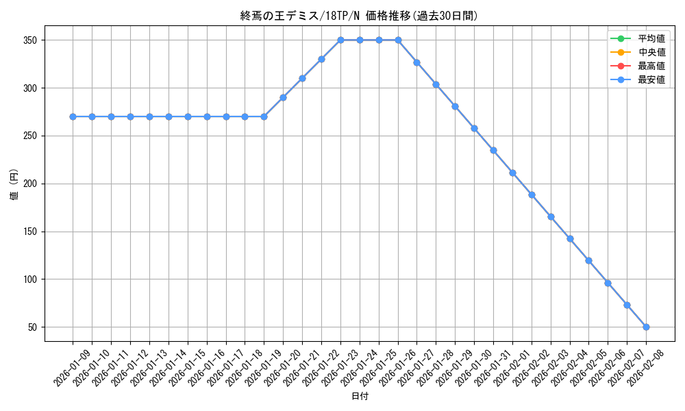 card_11295_series_16702_rarity_1_graph