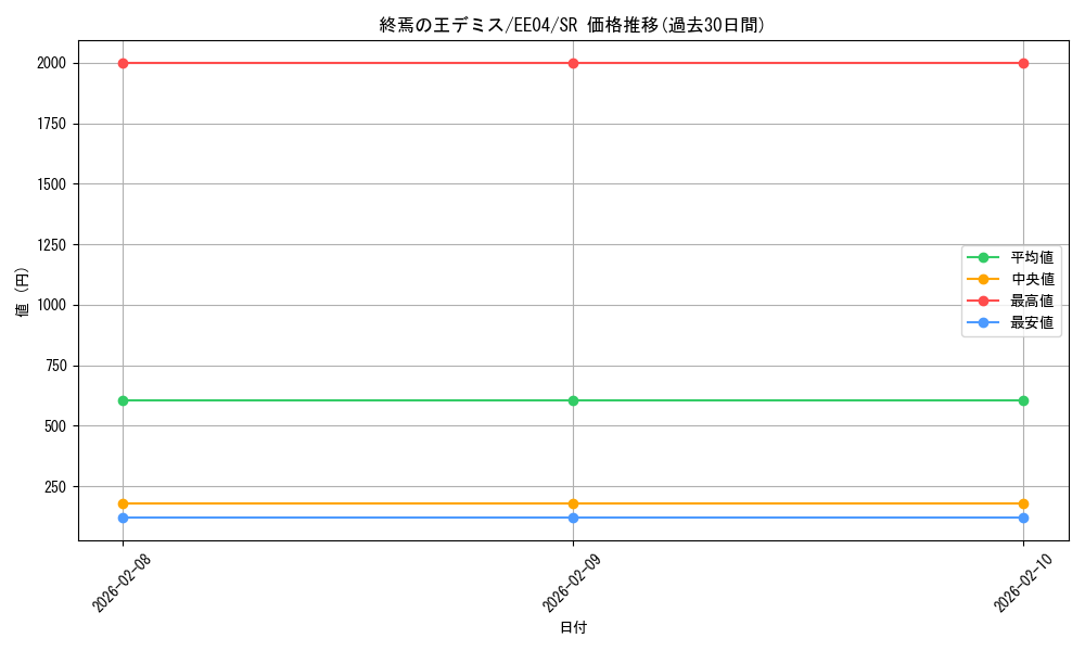 card_11295_series_26540_rarity_3_graph