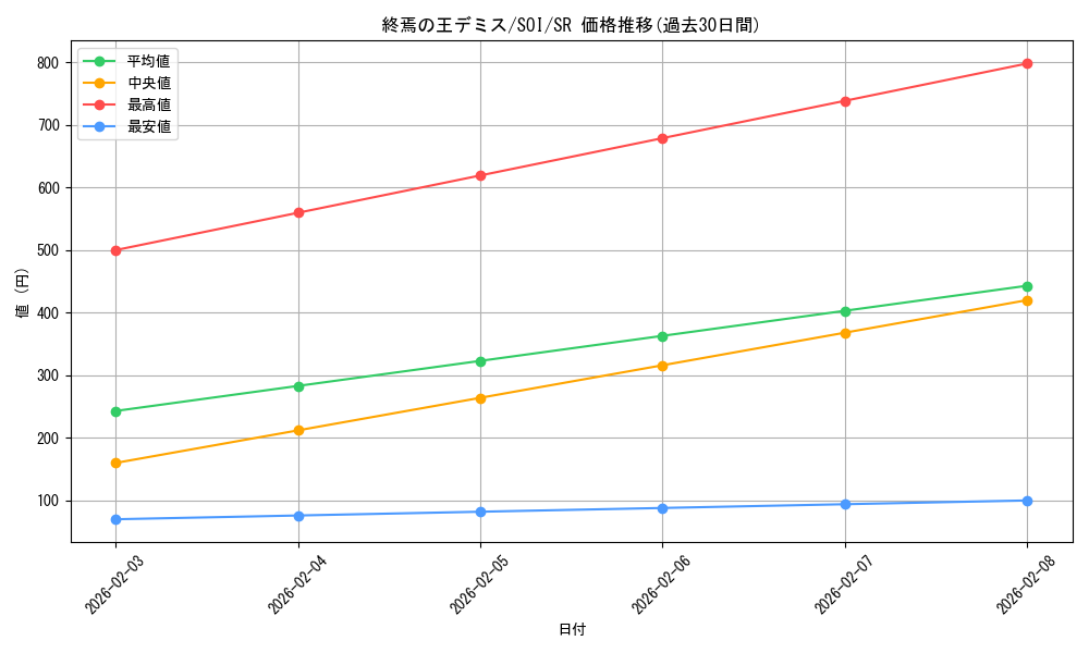 card_11295_series_26861_rarity_3_graph