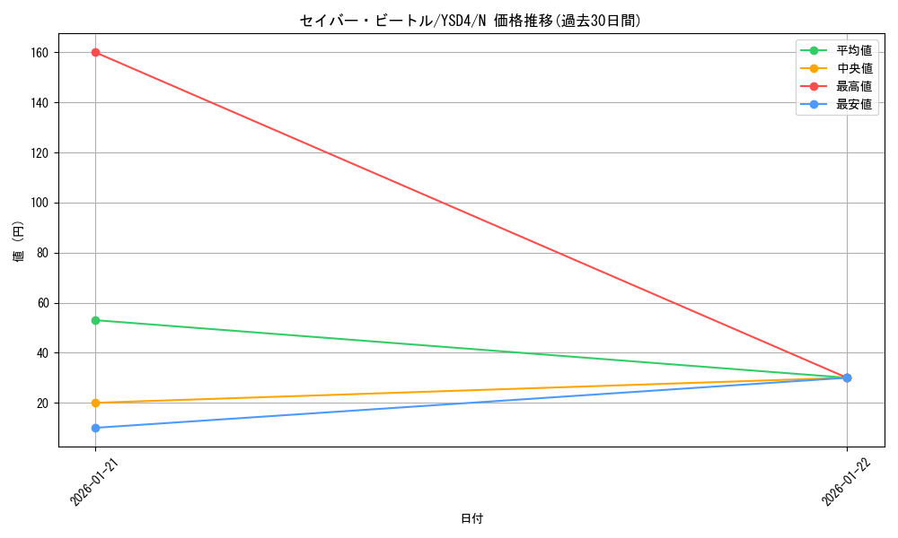 card_11302_series_22710_rarity_1_graph