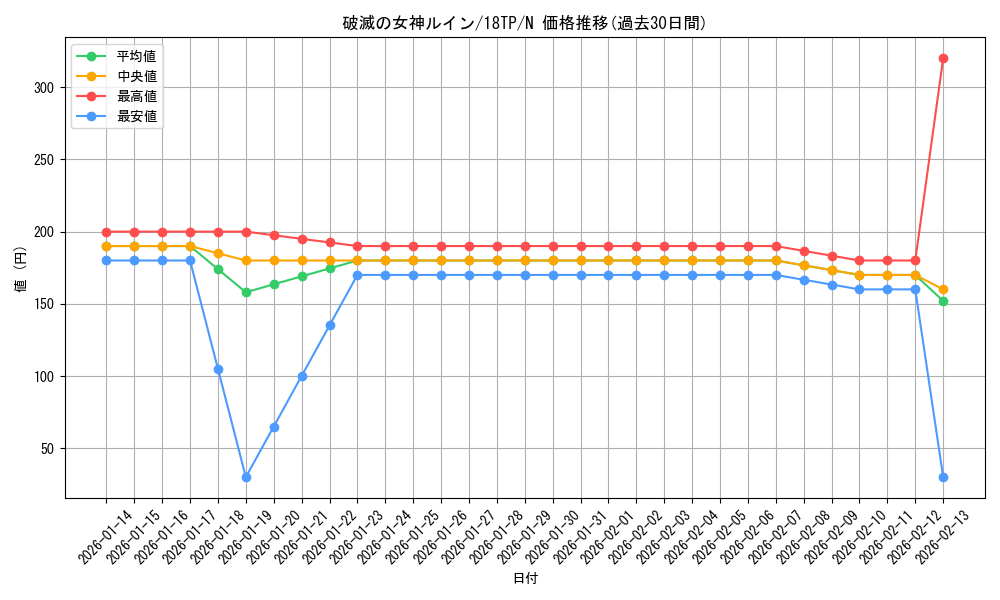 card_11309_series_16702_rarity_1_graph