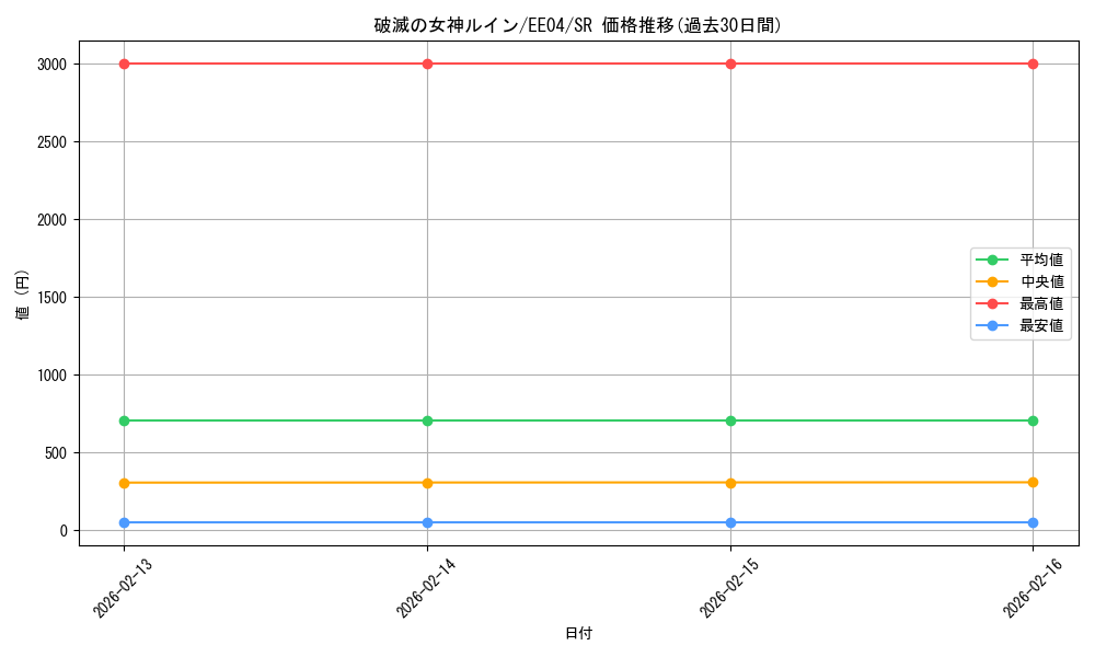 card_11309_series_26540_rarity_3_graph