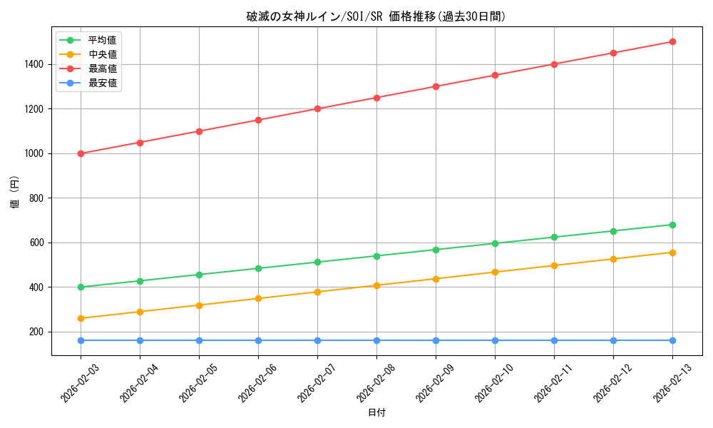 card_11309_series_26861_rarity_3_graph