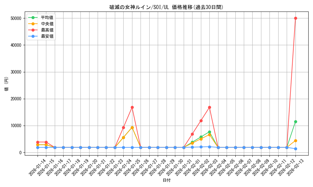 card_11309_series_26861_rarity_77_graph