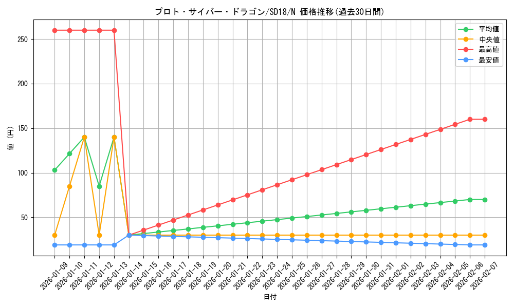 card_11317_series_21600_rarity_1_graph