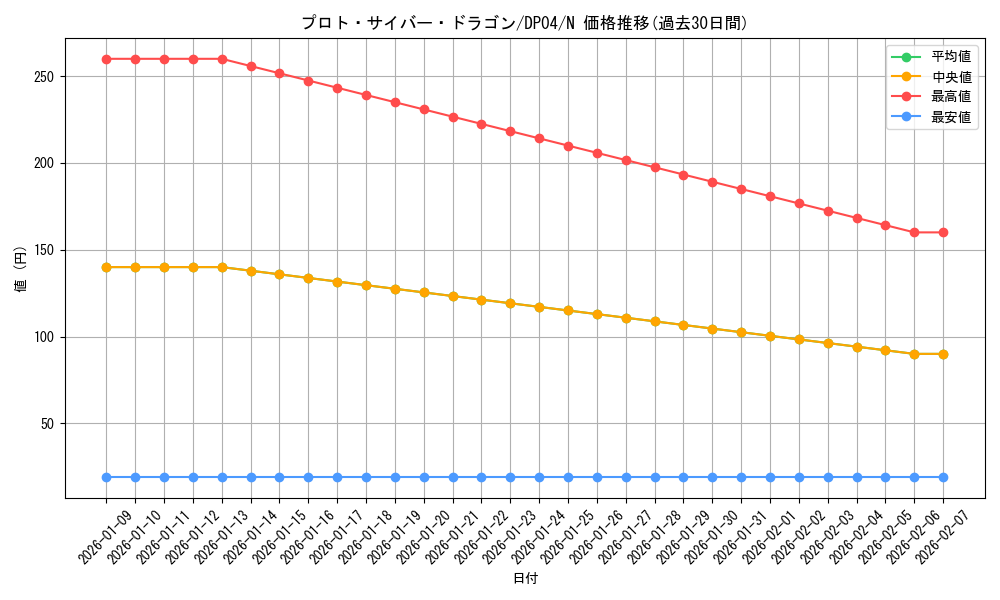 card_11317_series_25984_rarity_1_graph
