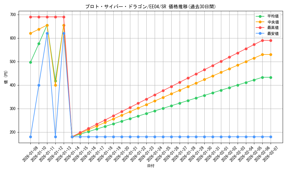 card_11317_series_26540_rarity_3_graph