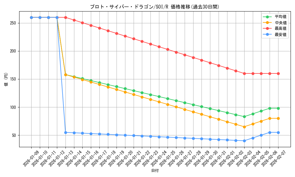 card_11317_series_26861_rarity_62_graph