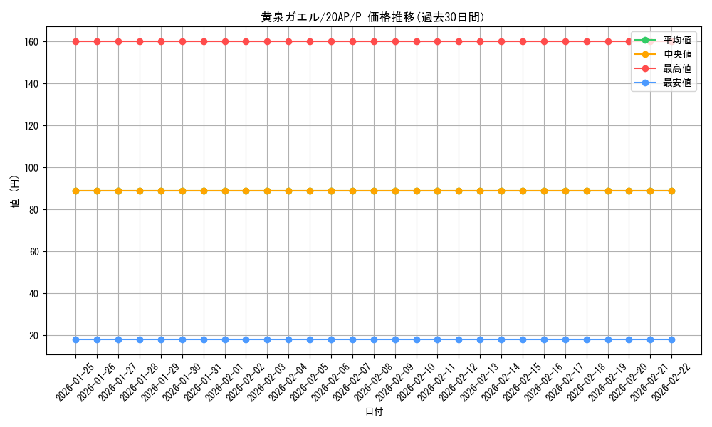 card_11322_series_12519_rarity_2_graph