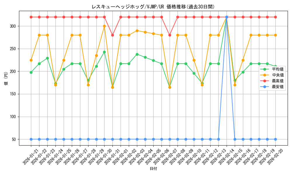 card_1136_series_2317_rarity_7_graph