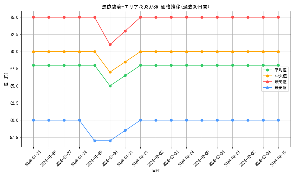 card_11384_series_7035_rarity_3_graph