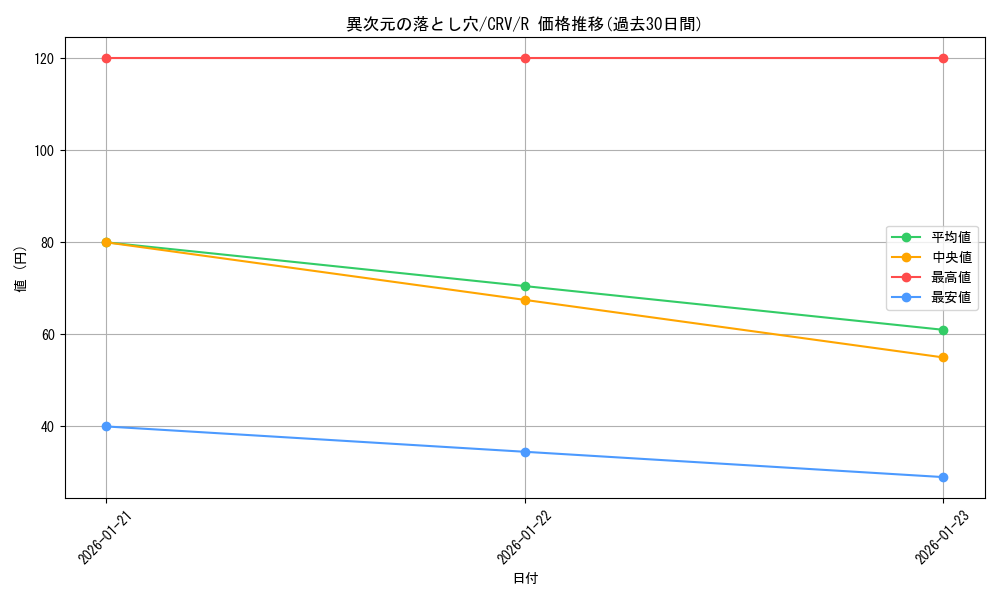 card_11414_series_27445_rarity_62_graph