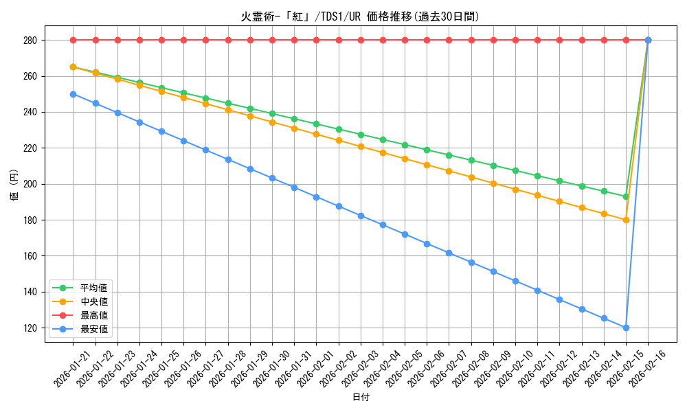 card_11417_series_7037_rarity_7_graph