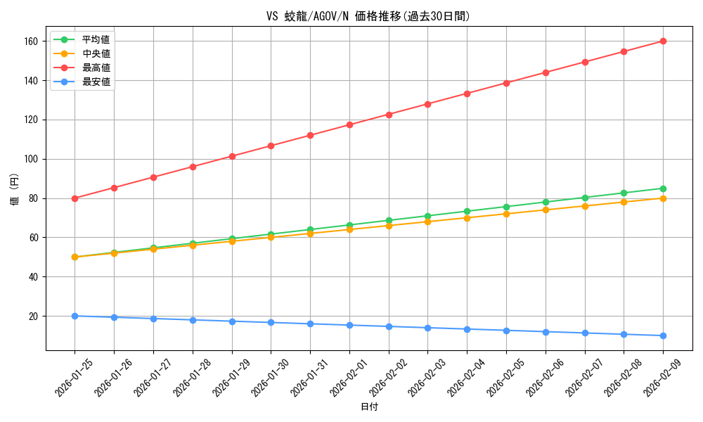 card_1142_series_2325_rarity_1_graph