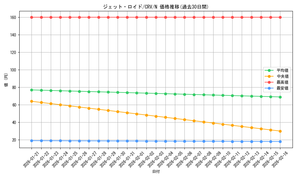 card_11433_series_27445_rarity_1_graph