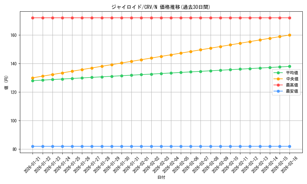 card_11436_series_27445_rarity_1_graph