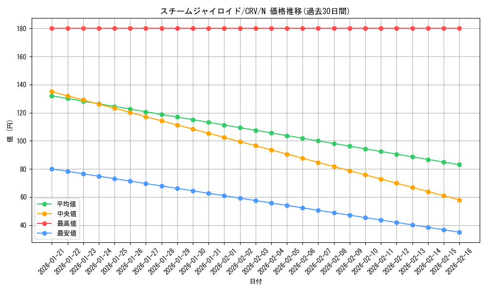card_11438_series_27445_rarity_1_graph