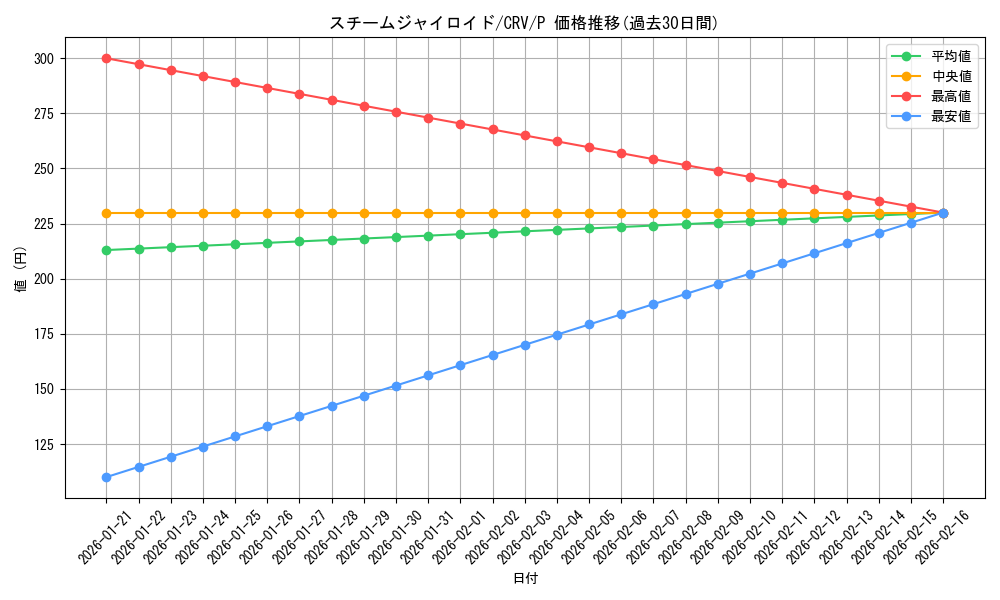 card_11438_series_27452_rarity_2_graph