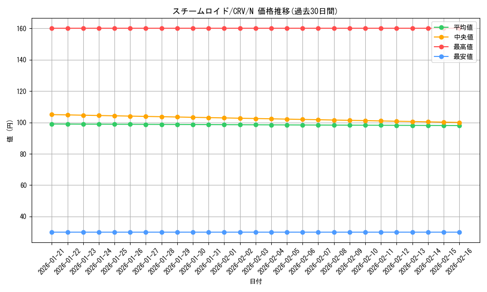 card_11439_series_27445_rarity_1_graph