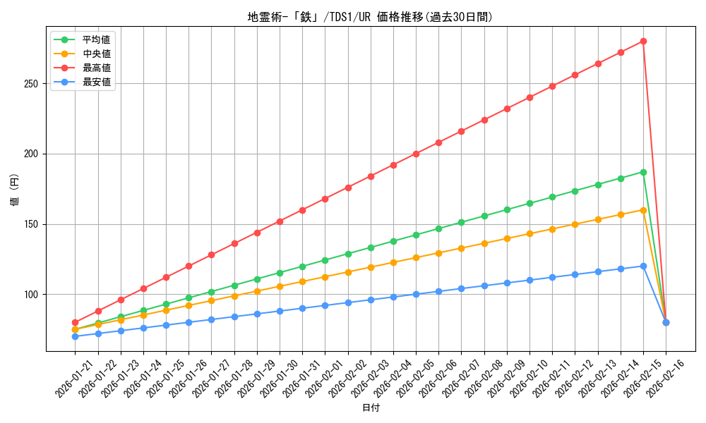 card_11444_series_7037_rarity_7_graph