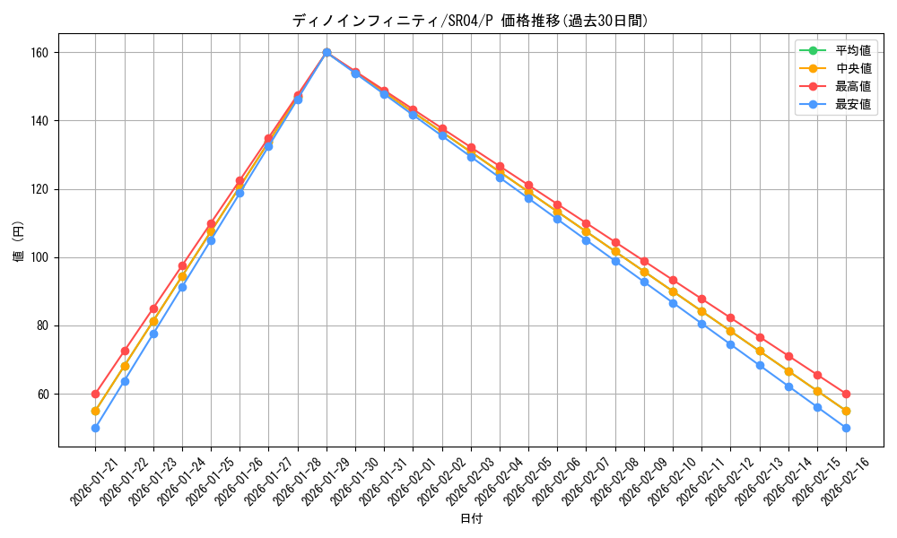 card_11445_series_12227_rarity_2_graph