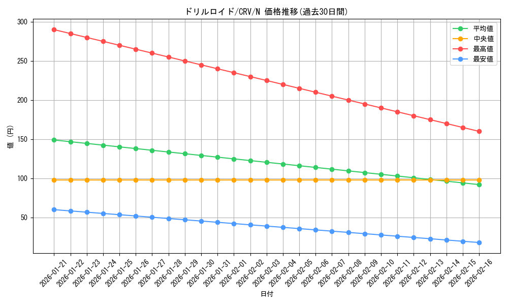 card_11453_series_27445_rarity_1_graph