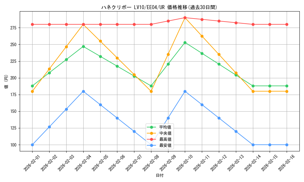 card_11454_series_26540_rarity_7_graph