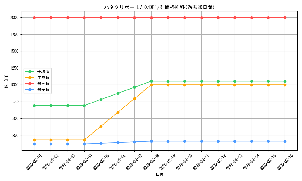 card_11454_series_27086_rarity_62_graph