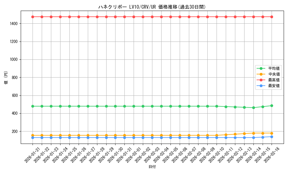 card_11454_series_27445_rarity_7_graph
