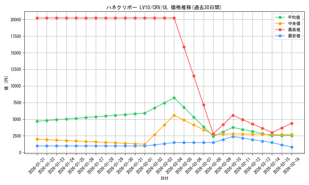 card_11454_series_27445_rarity_77_graph