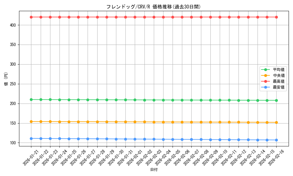 card_11464_series_27445_rarity_62_graph