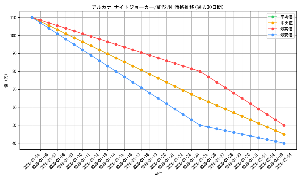 card_11474_series_5000_rarity_1_graph