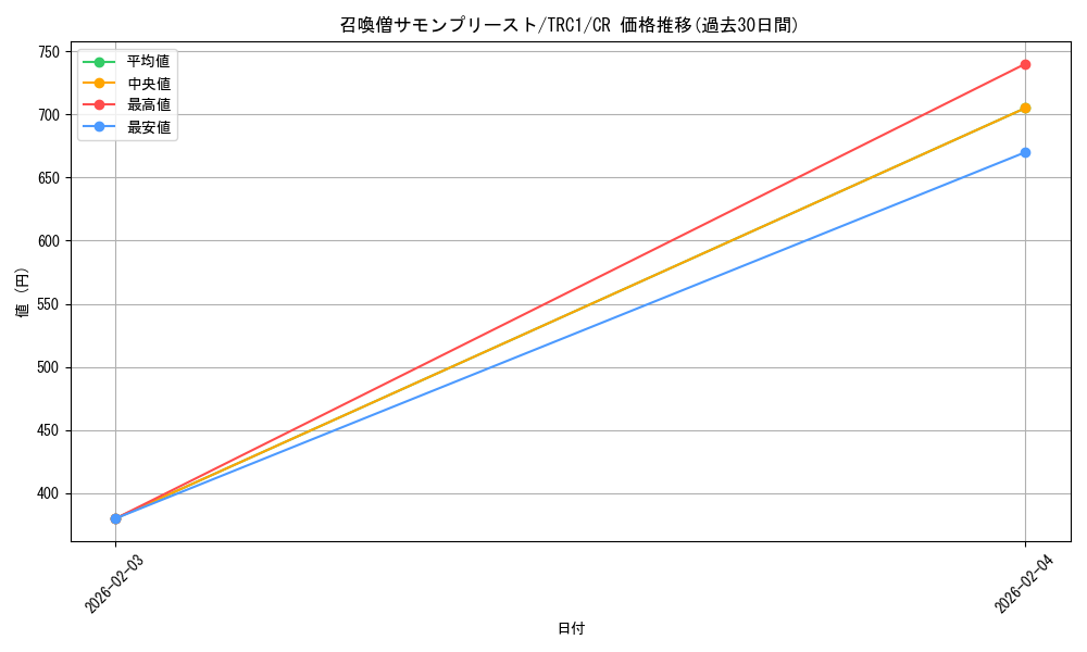 card_11475_series_16616_rarity_1299_graph