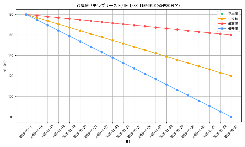 card_11475_series_16616_rarity_3_graph