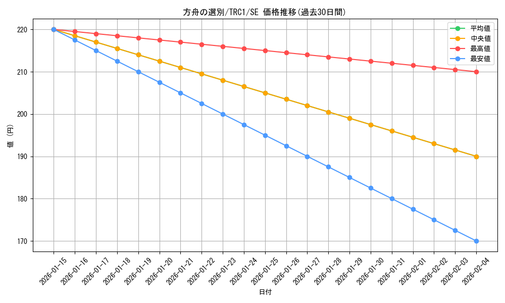 card_11476_series_16616_rarity_5_graph