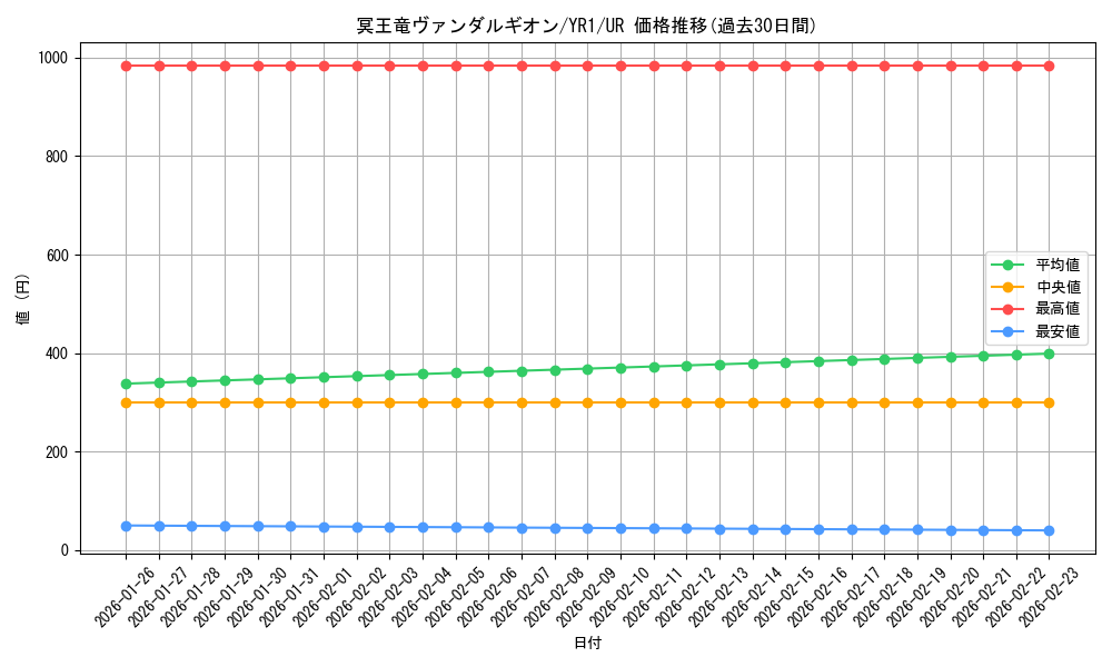 card_11480_series_27779_rarity_7_graph