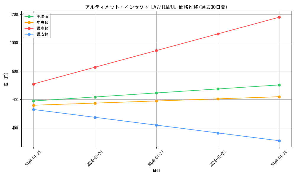 card_11481_series_27781_rarity_77_graph