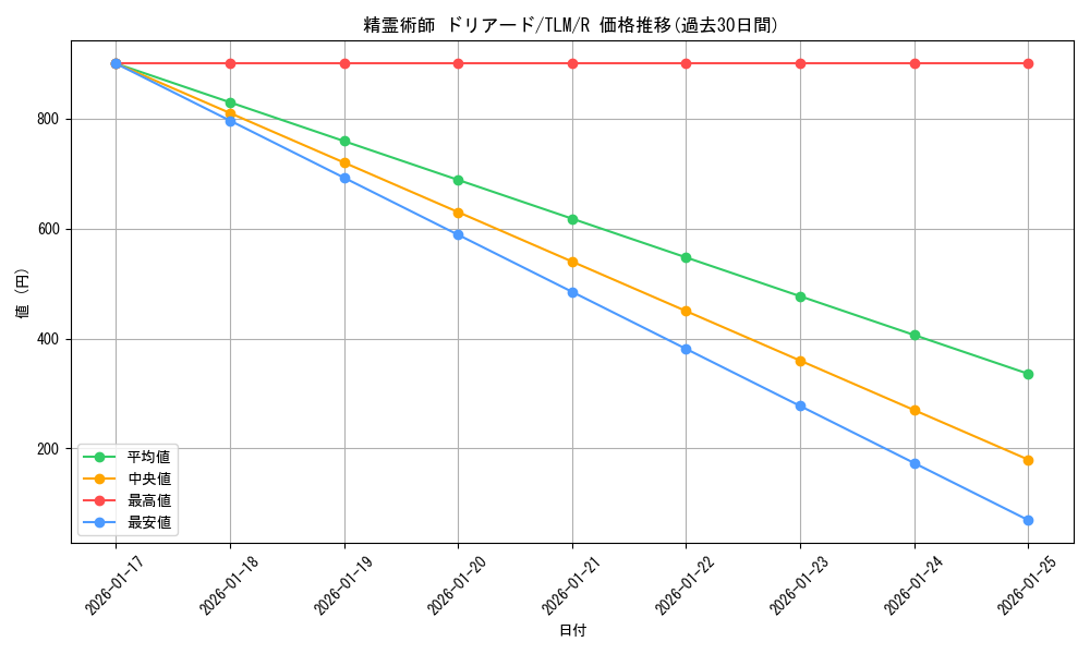 card_11492_series_27781_rarity_62_graph
