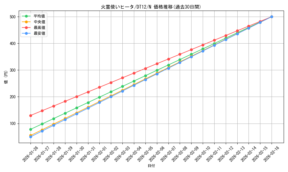 card_11494_series_19776_rarity_1_graph