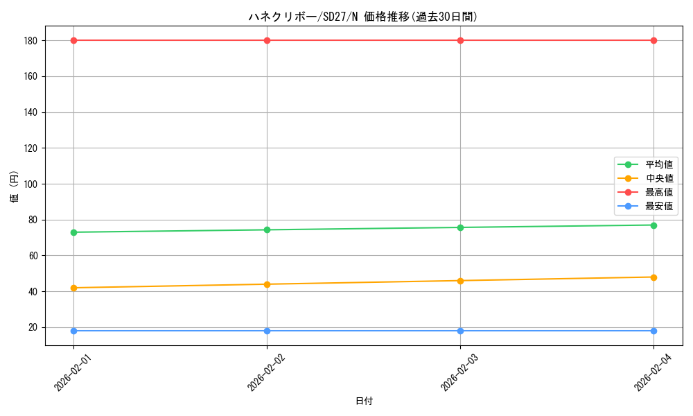 card_11518_series_16395_rarity_1_graph
