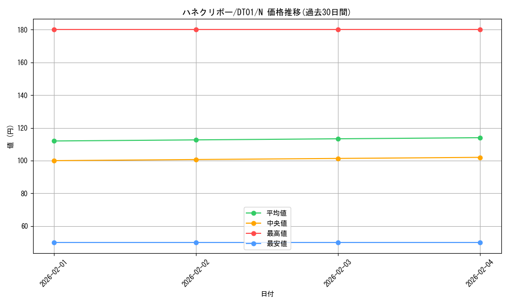 card_11518_series_24180_rarity_1_graph