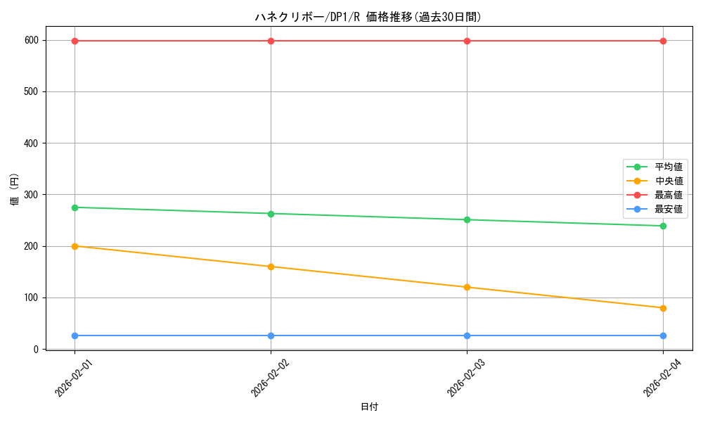 card_11518_series_27086_rarity_62_graph