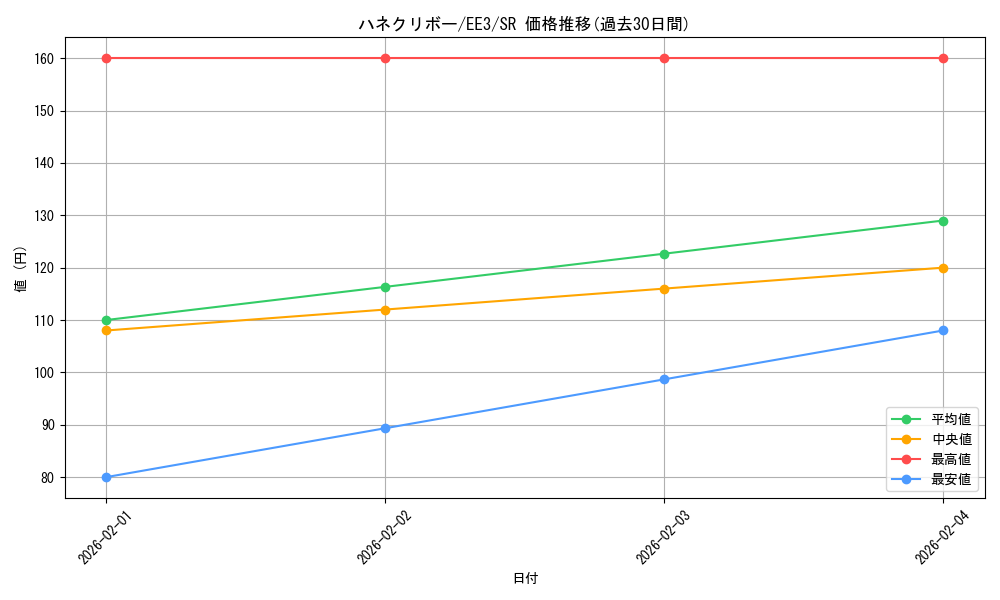 card_11518_series_27780_rarity_3_graph