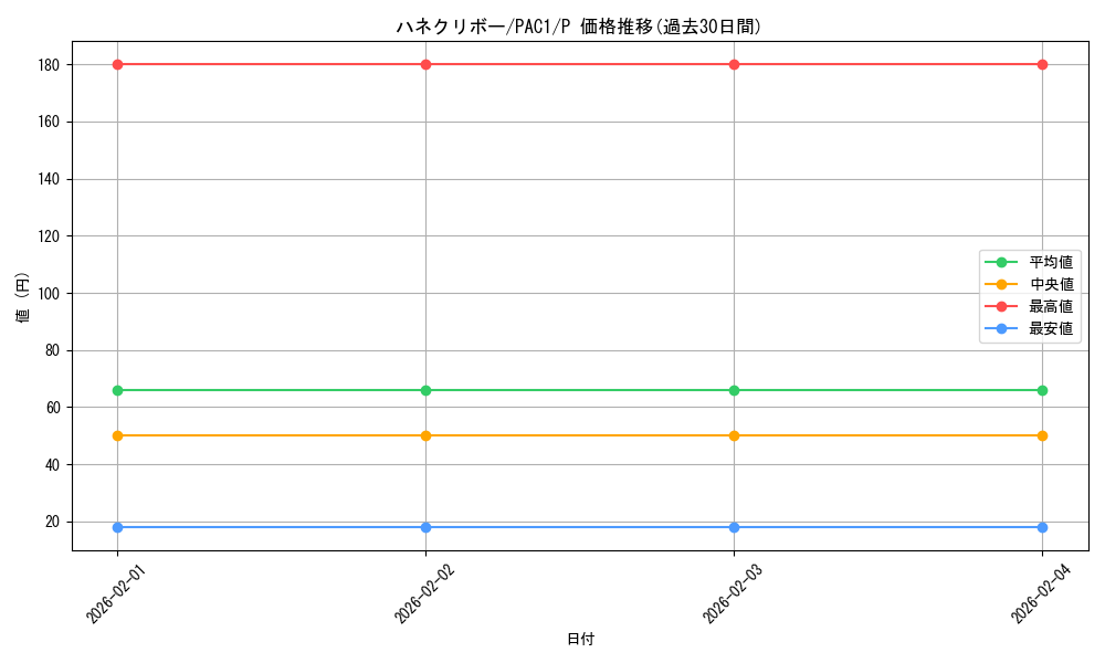 card_11518_series_7610_rarity_2_graph