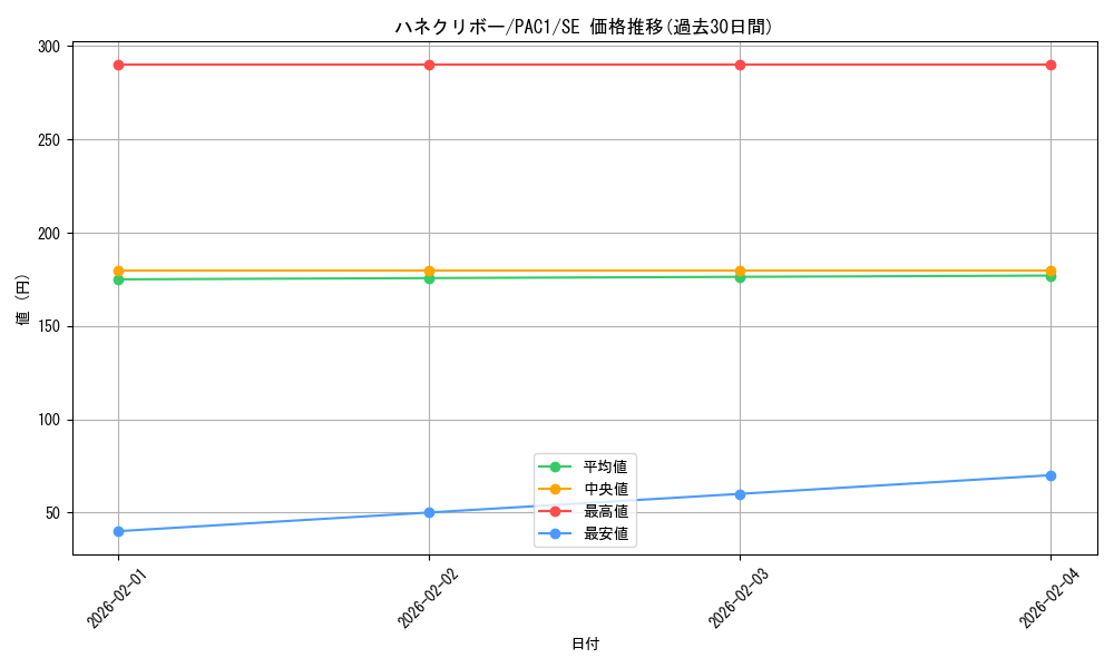 card_11518_series_7610_rarity_5_graph